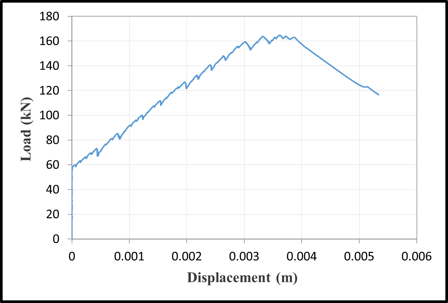 Load-displacement curves — image 12