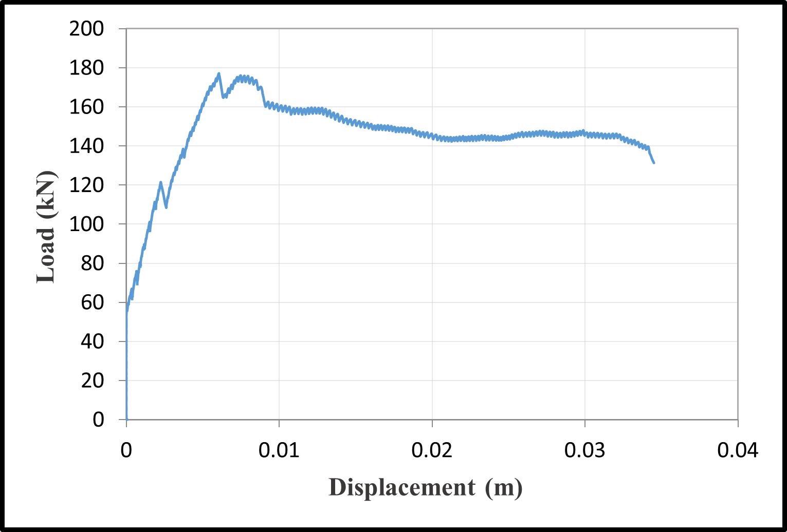 Load-displacement curves — image 13