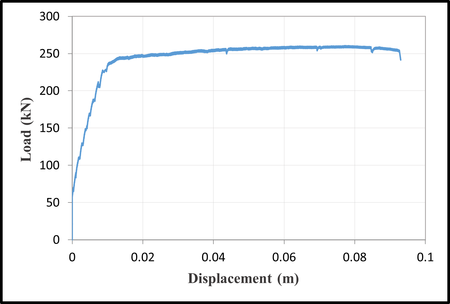 Load-displacement curves — image 14
