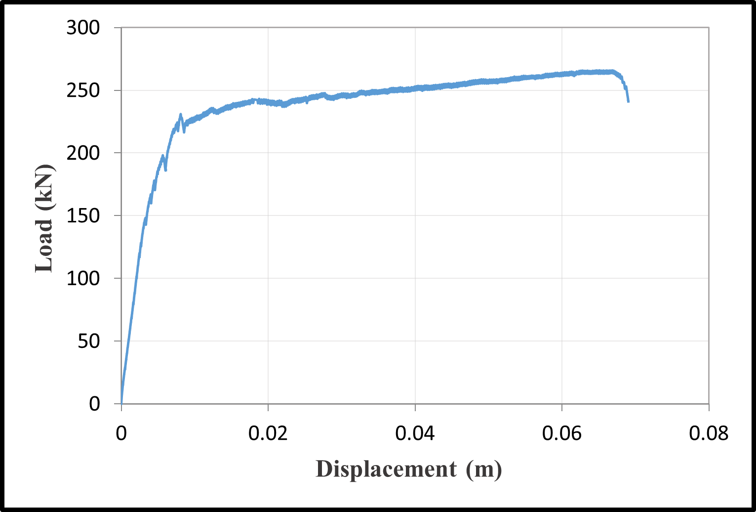 Load-displacement curves — image 15