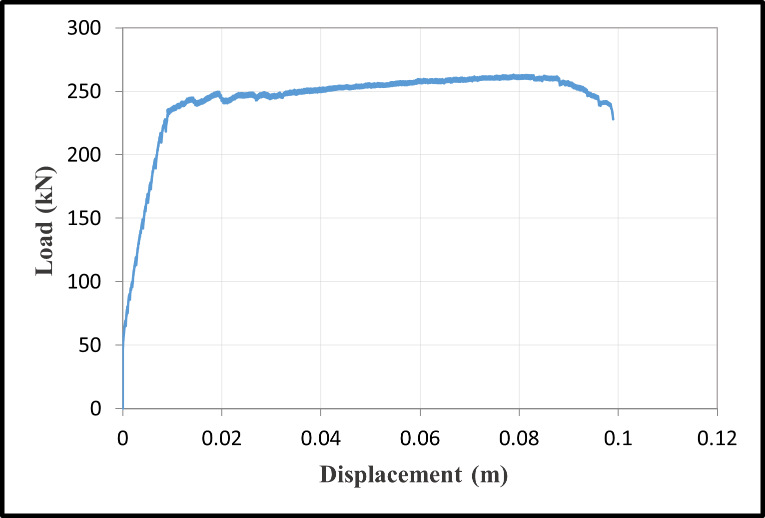 Load-displacement curves — image 3