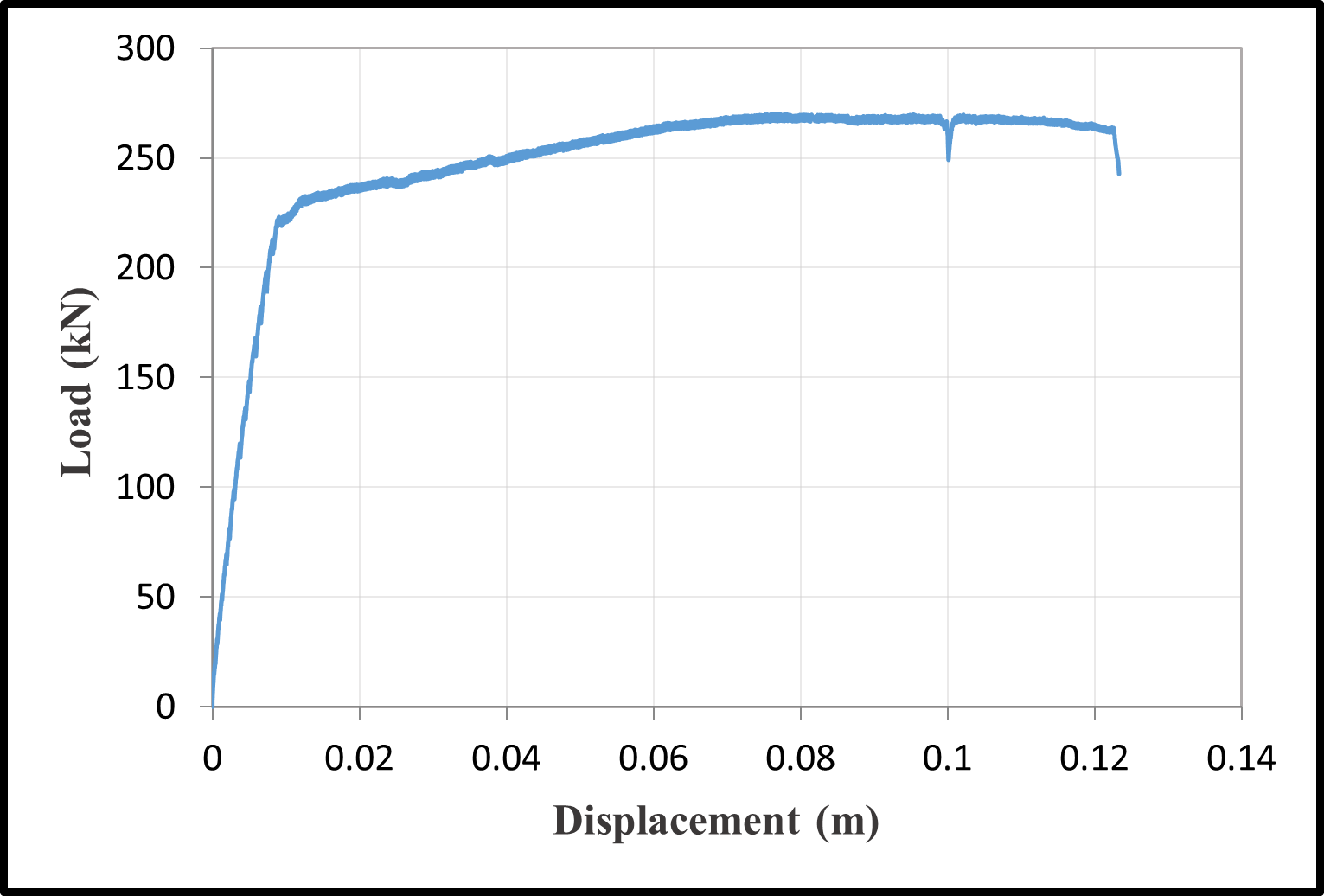 Load-displacement curves — image 4