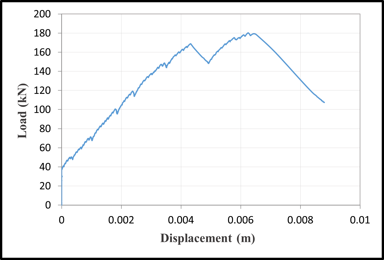 Load-displacement curves — image 5