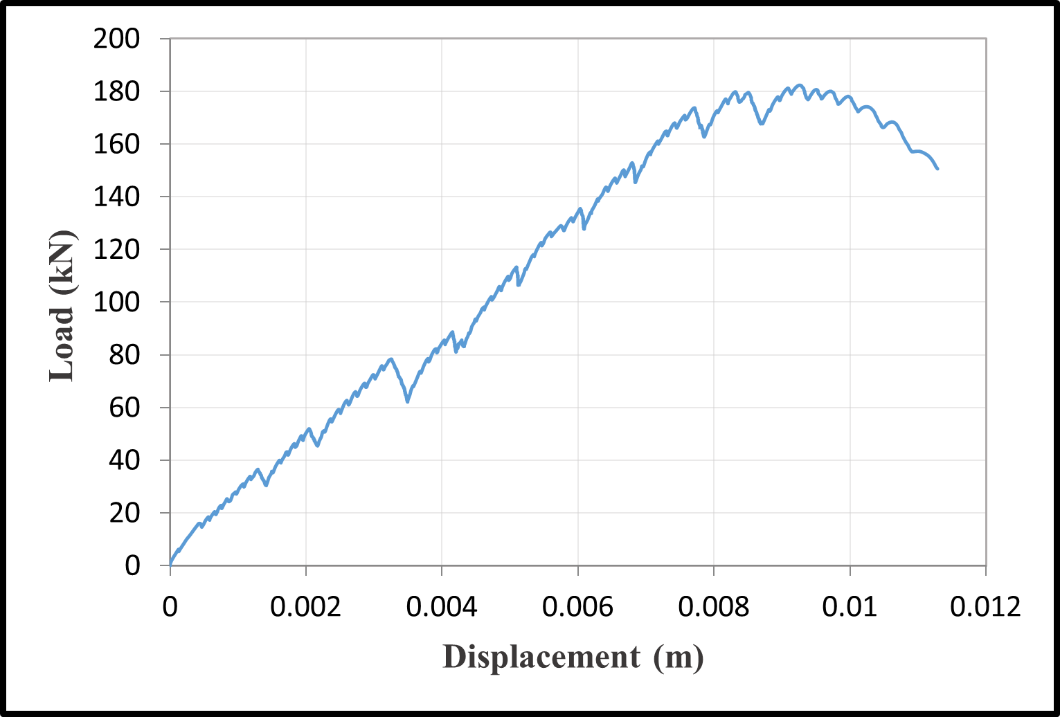 Load-displacement curves — image 6