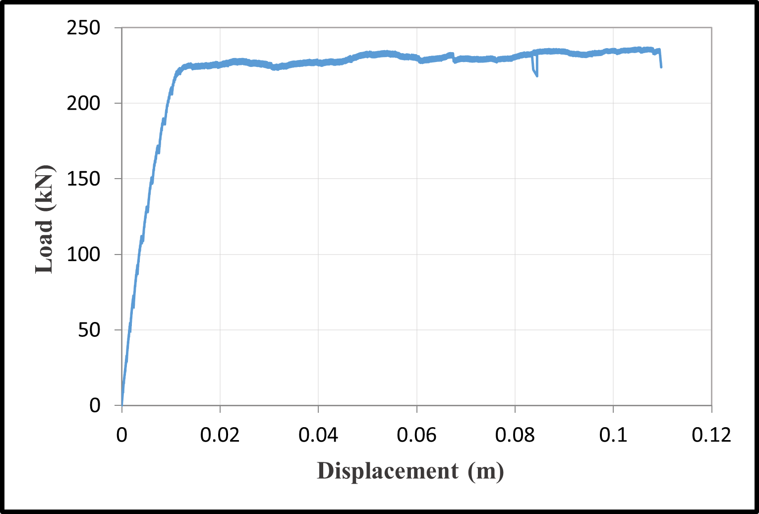 Load-displacement curves — image 7