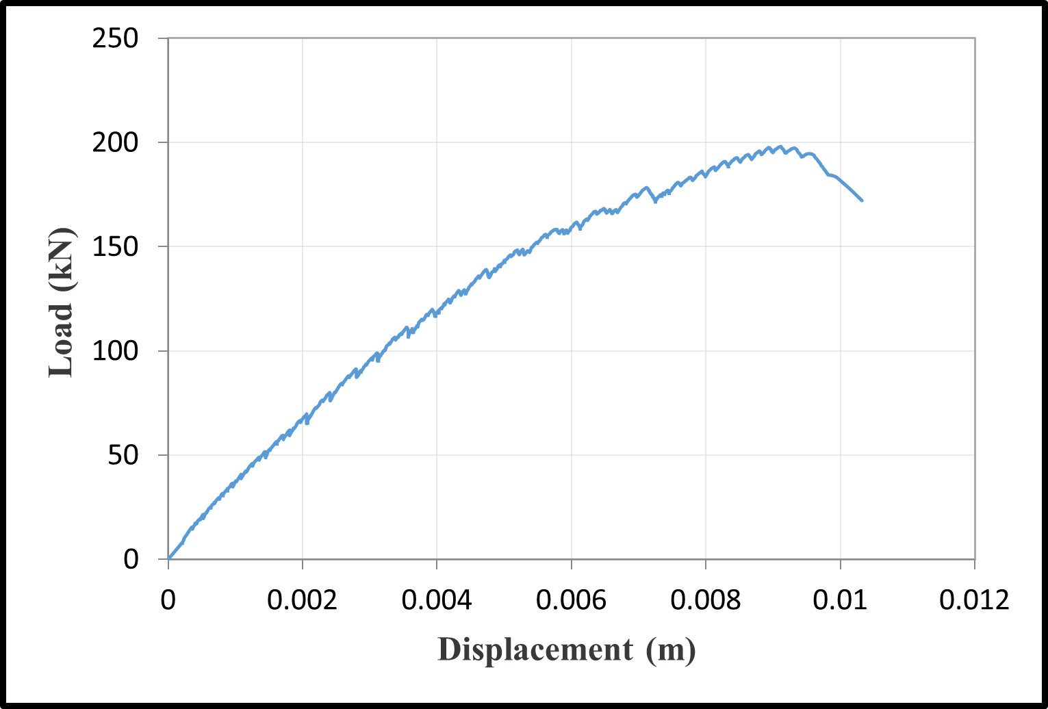 Load-displacement curves — image 8