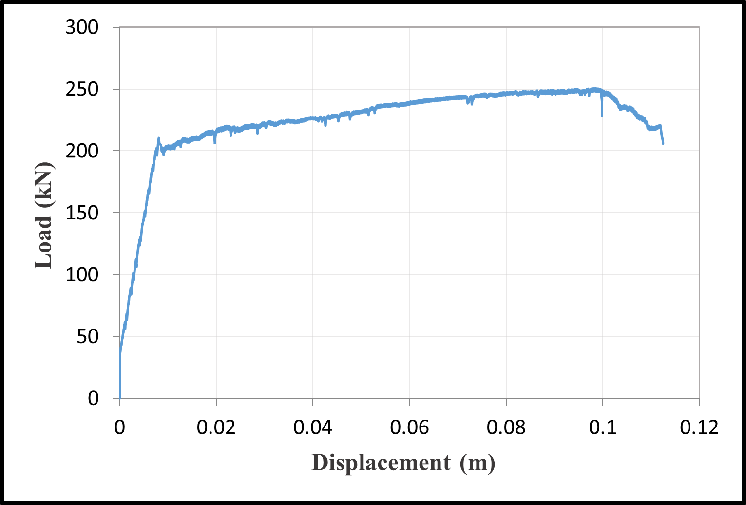 Load-displacement curves — image 9