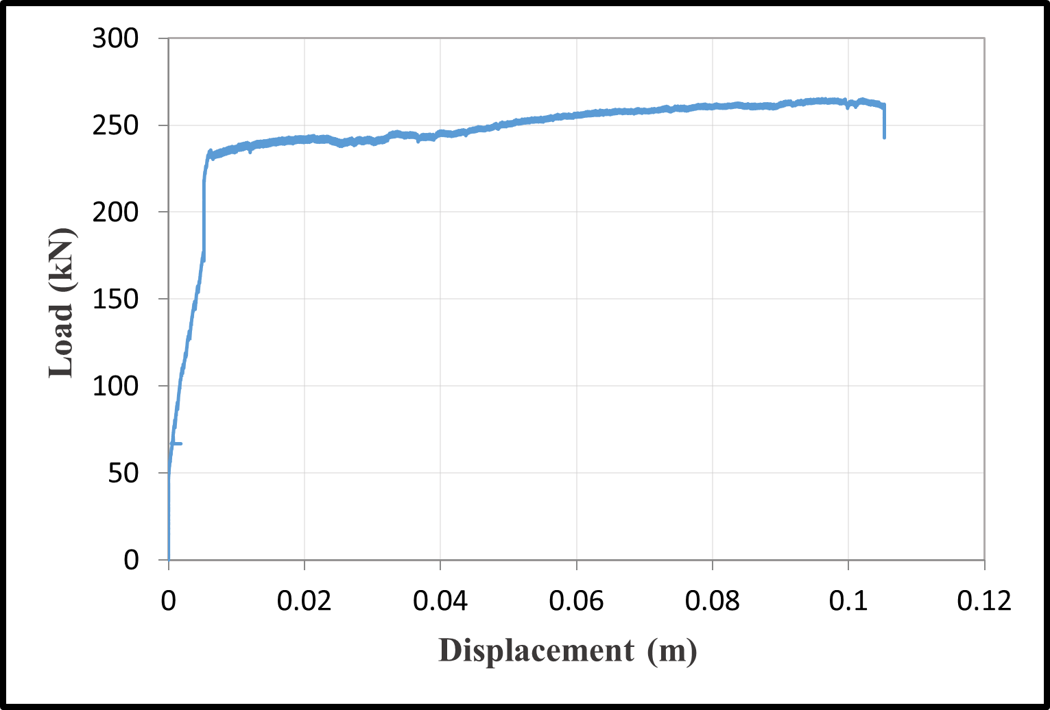 Load-displacement curves — image 10