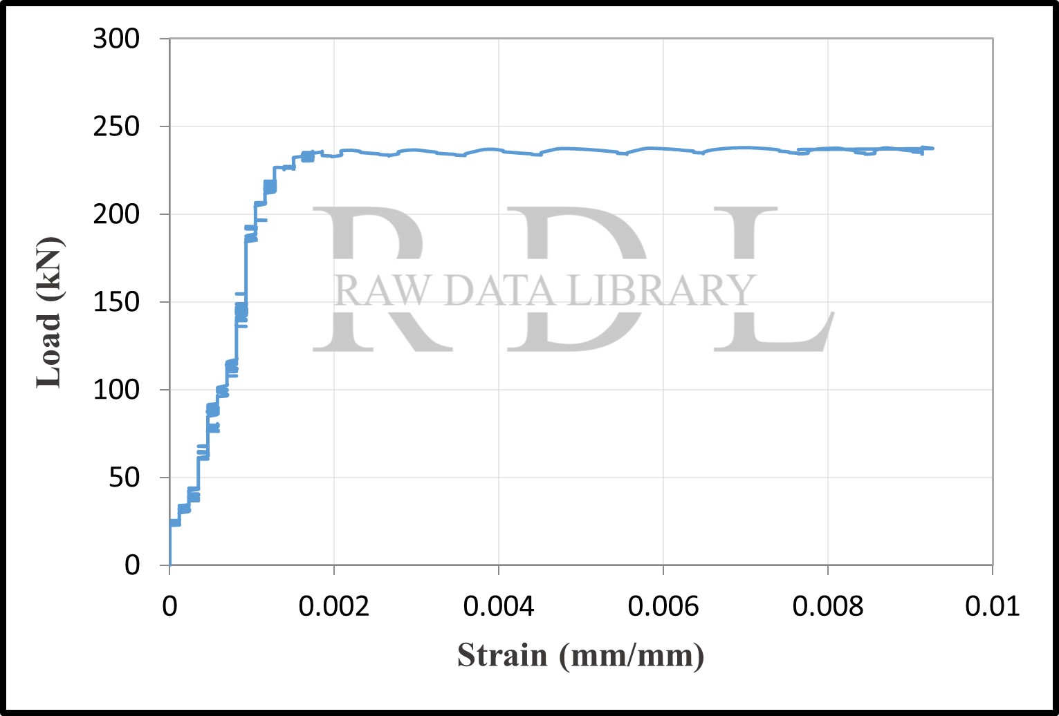 Load-strain curves — image 2