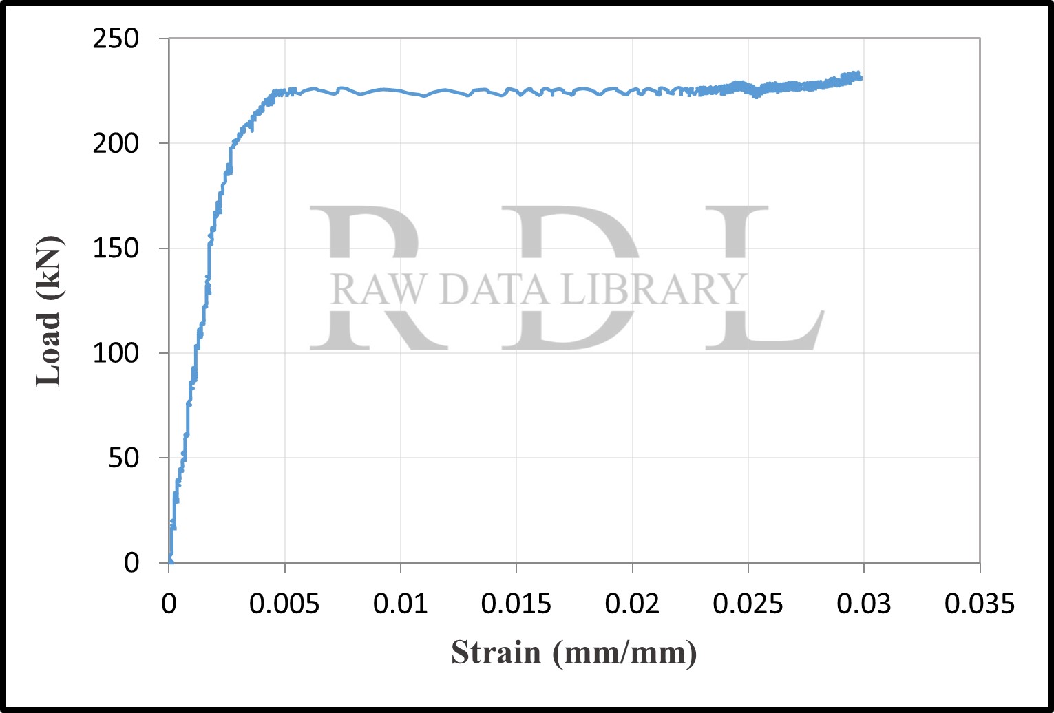 Load-strain curves — image 11