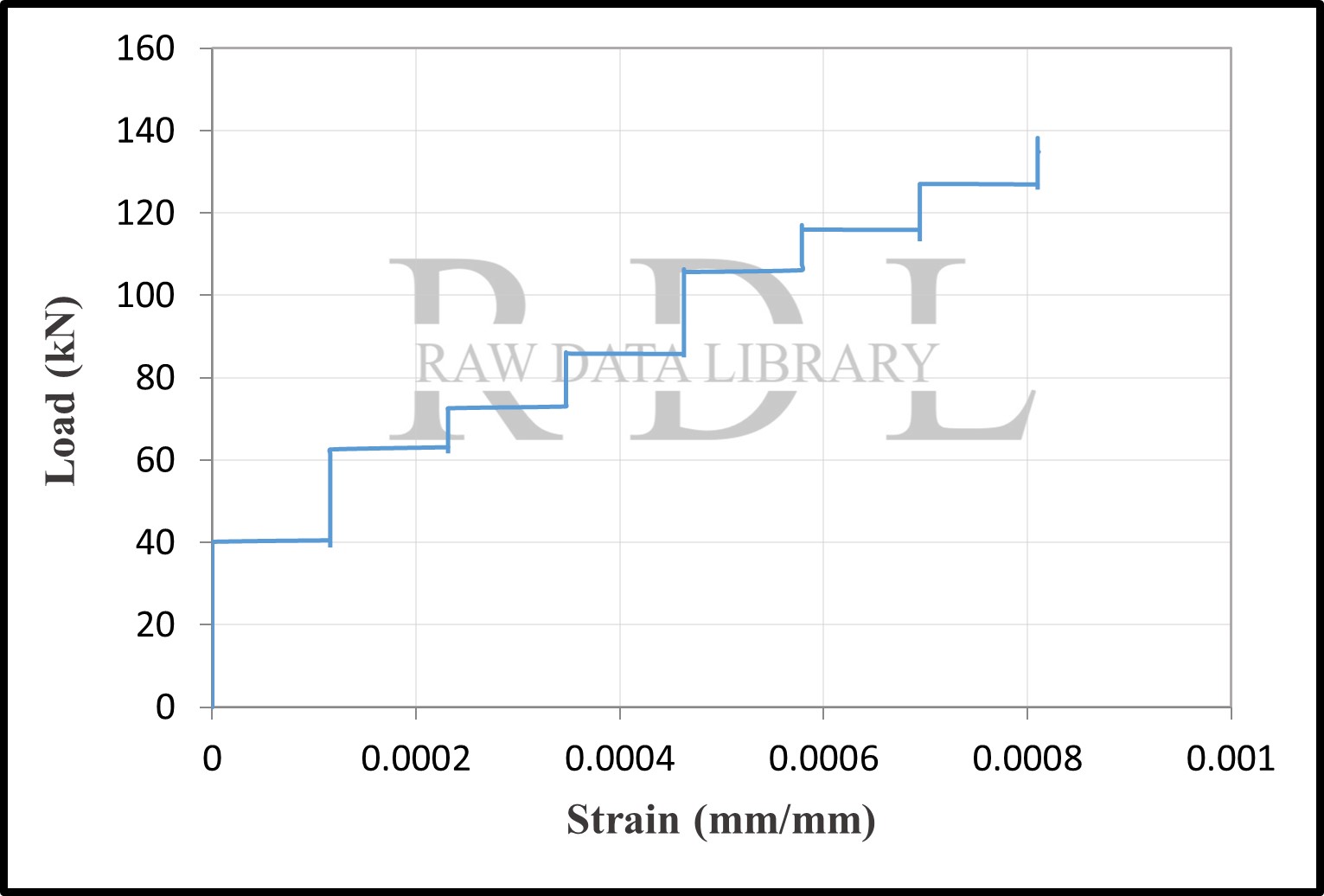Load-strain curves — image 12