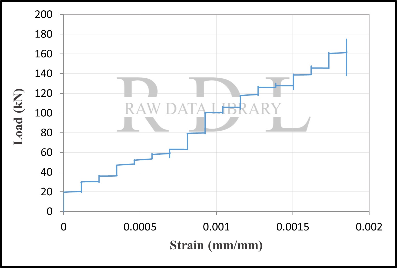 Load-strain curves — image 3