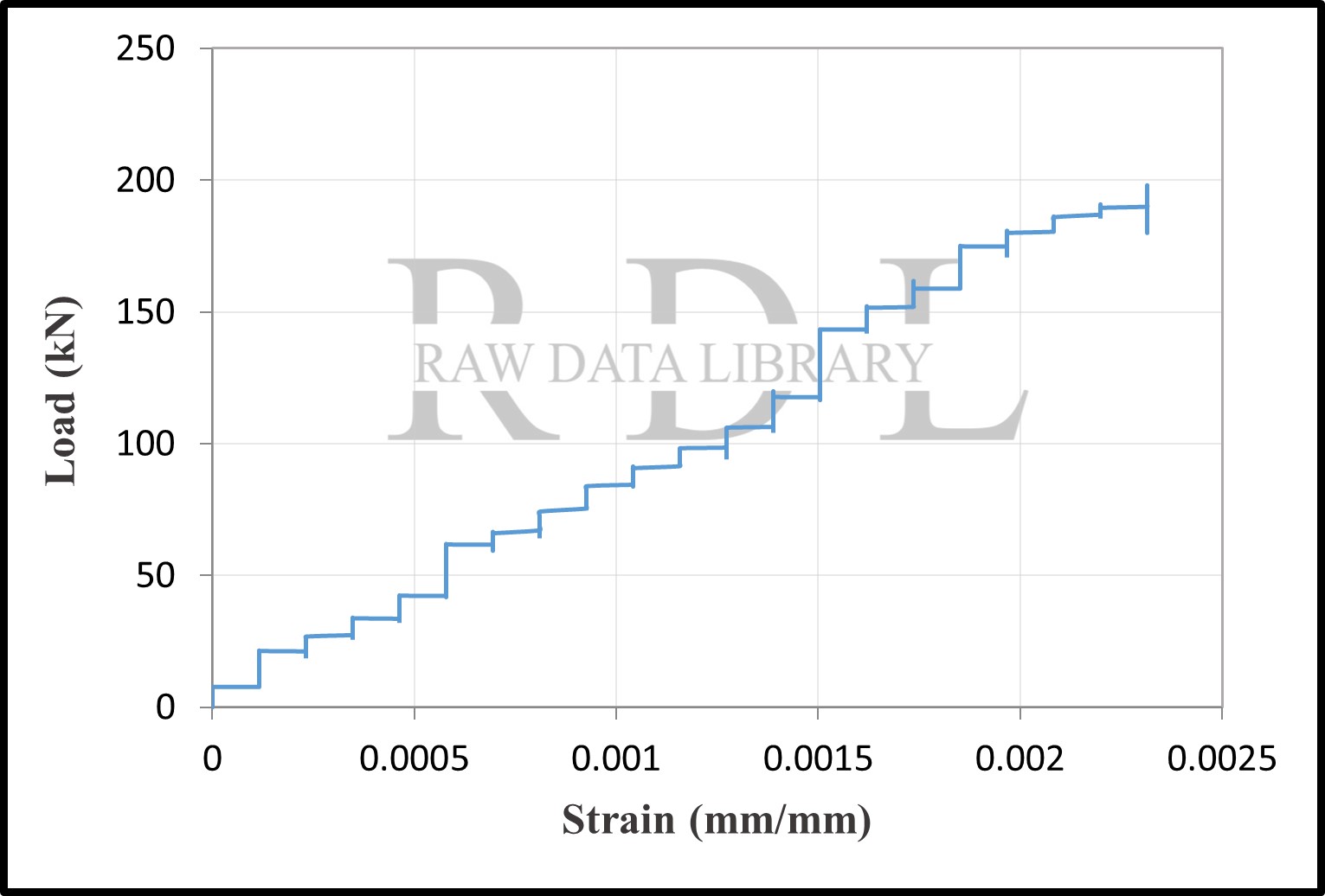 Load-strain curves — image 4