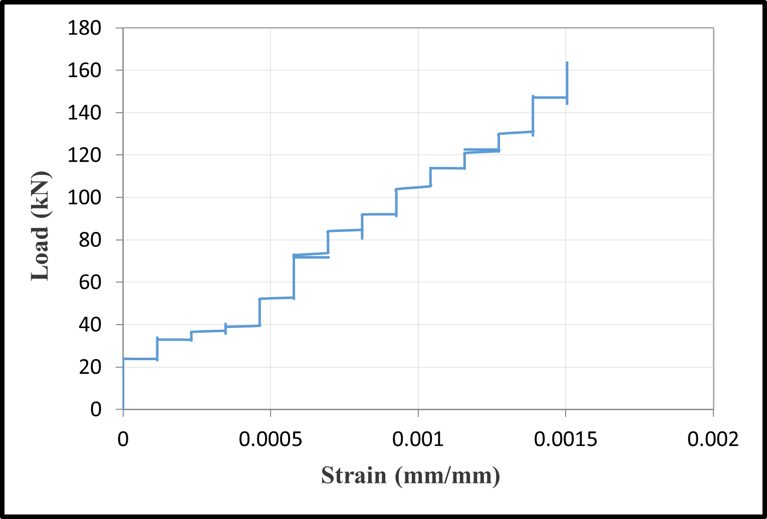 Load-strain curves — image 5