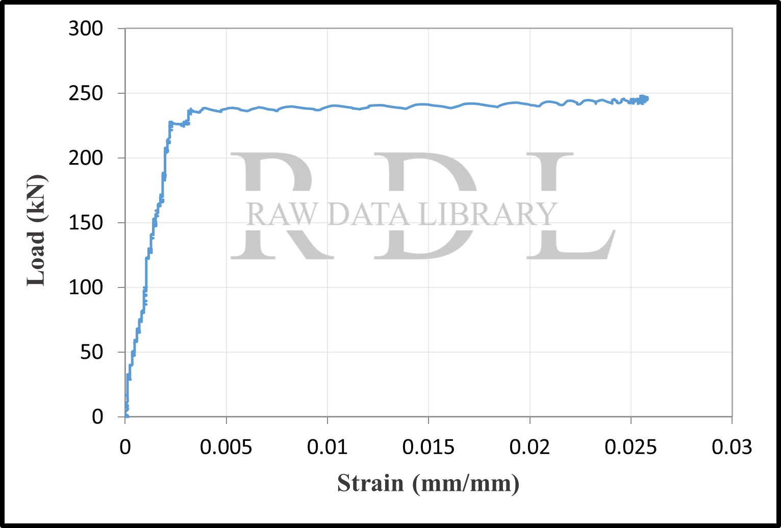 Load-strain curves — image 6