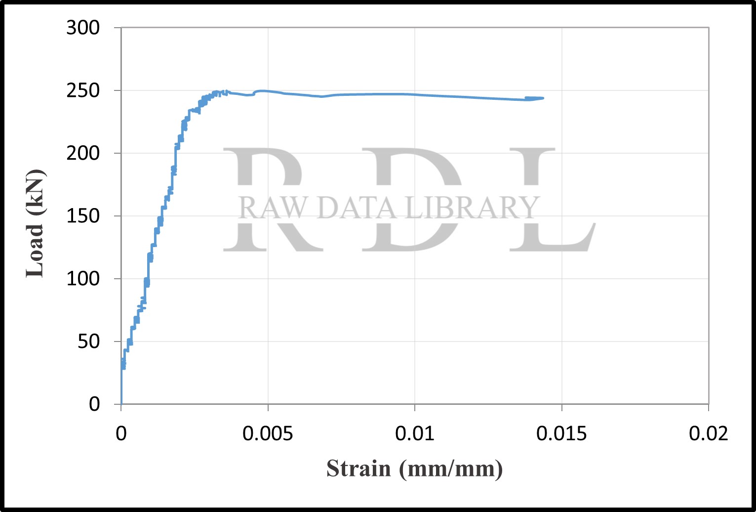 Load-strain curves — image 8