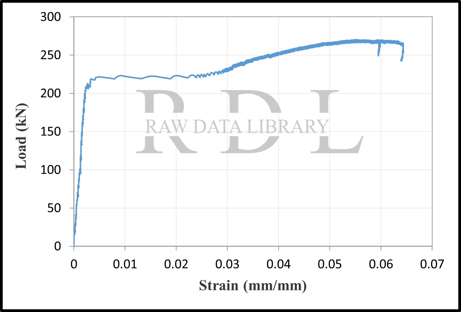 Load-strain curves — image 9