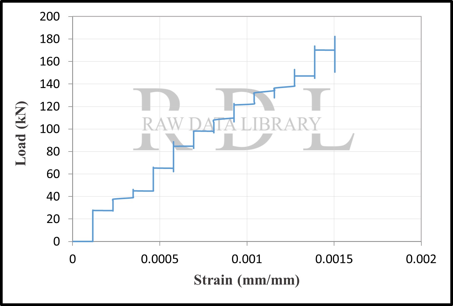 Load-strain curves — image 10