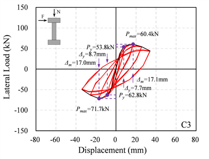 Cyclic responses of eight reinforced conrete rectangular columns — image 4
