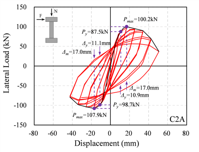 Cyclic responses of eight reinforced conrete rectangular columns — image 5