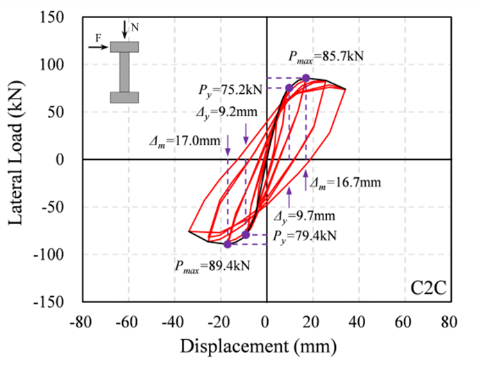 Cyclic responses of eight reinforced conrete rectangular columns — image 6