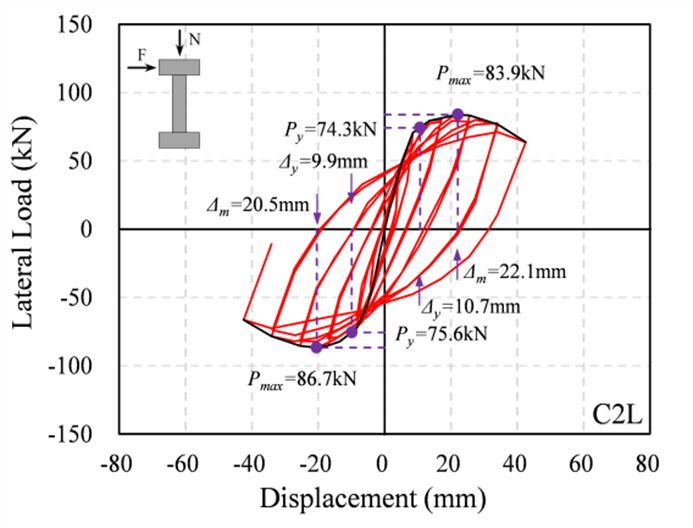Cyclic responses of eight reinforced conrete rectangular columns — image 7
