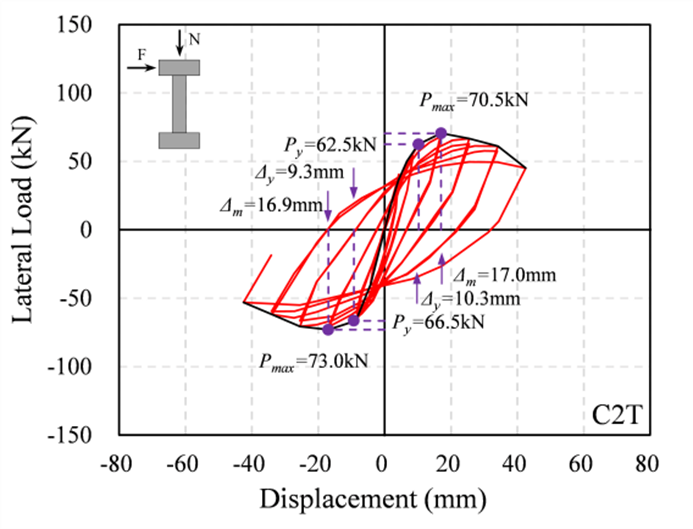 Cyclic responses of eight reinforced conrete rectangular columns — image 8