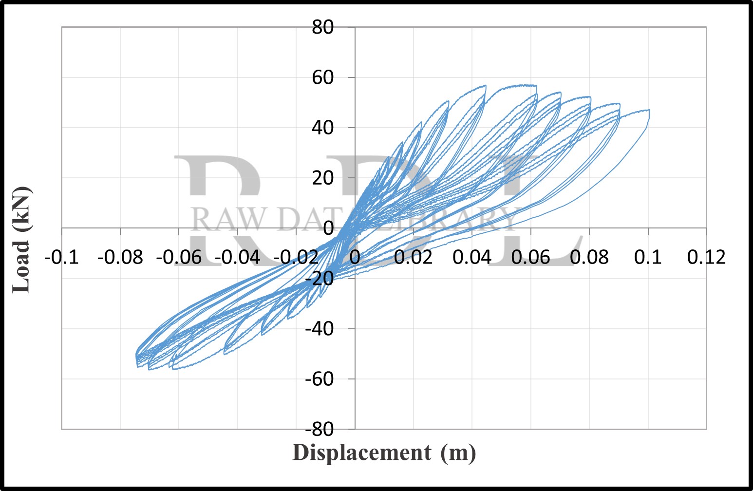 Hysteretic loops of C20