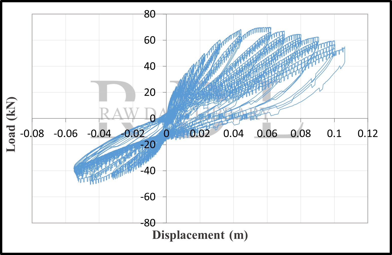 Hysteretic loops of C20 — image 3