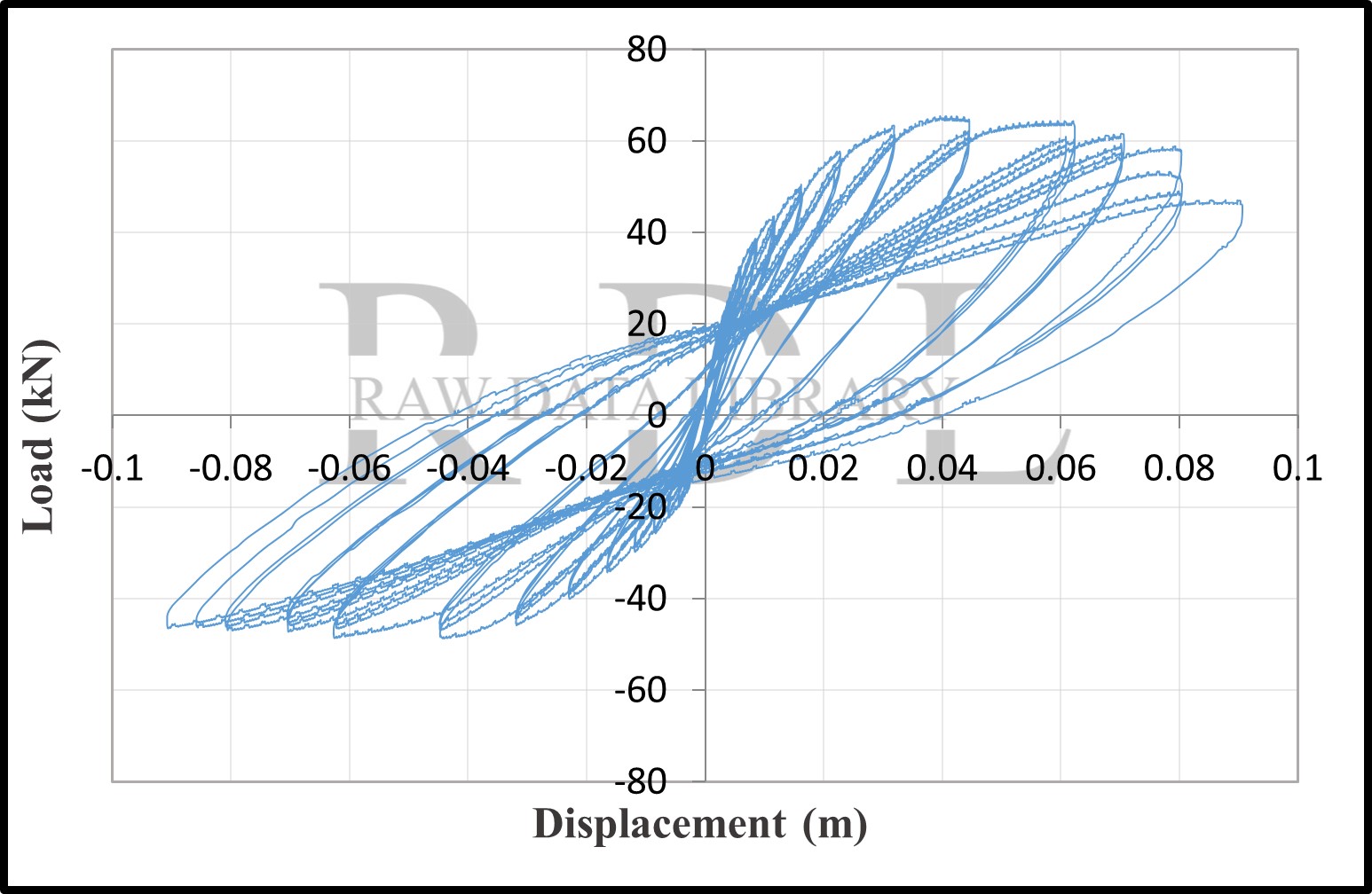 Hysteretic loops of C20 — image 5