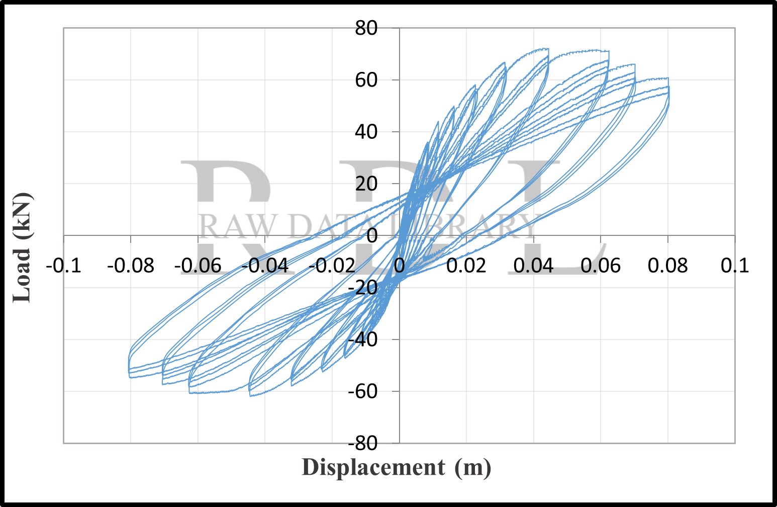 Hysteretic loops of C20 — image 7