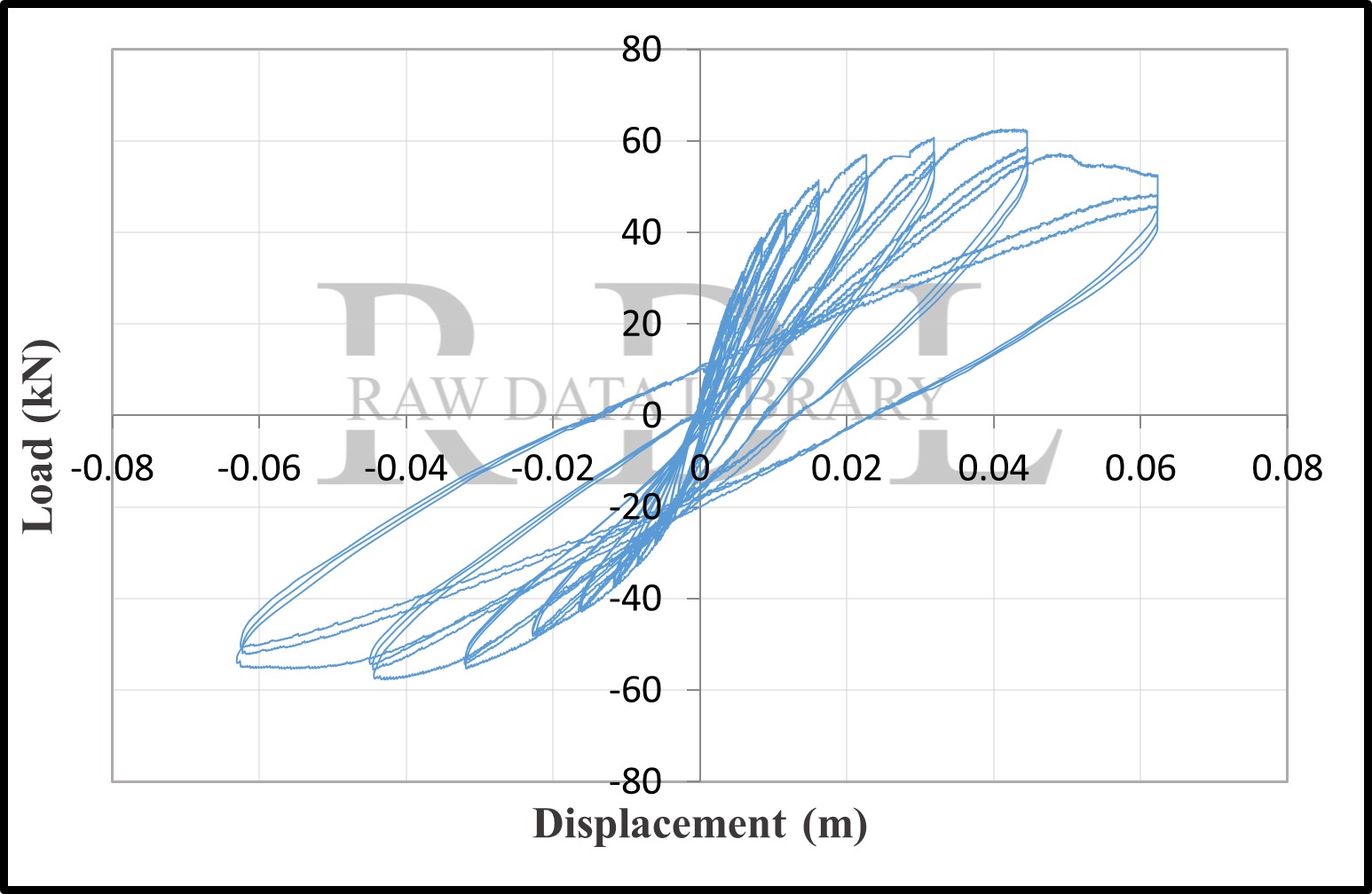 Hysteretic loops of C20 — image 9