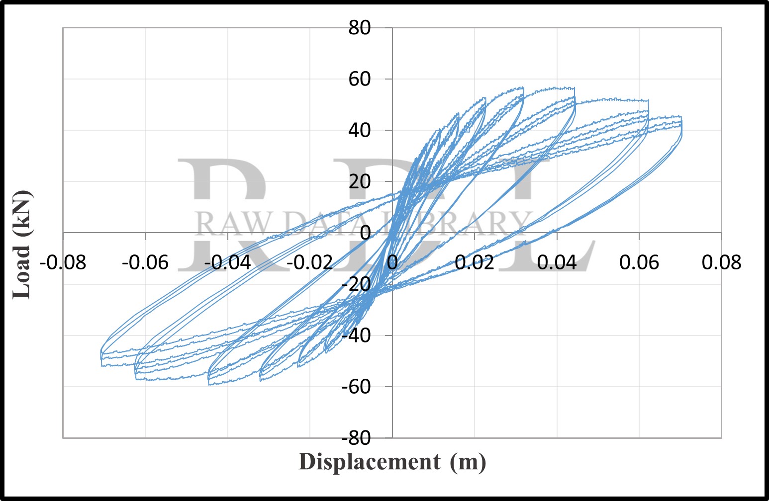 Hysteretic loops of C20 — image 10