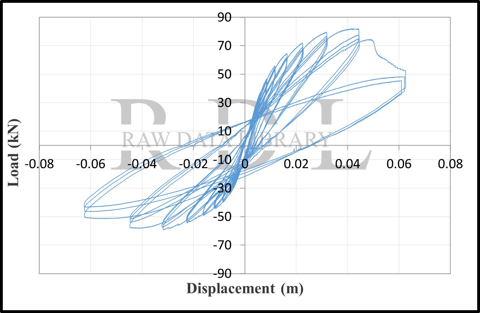 Hysteretic loops of C30 — image 7