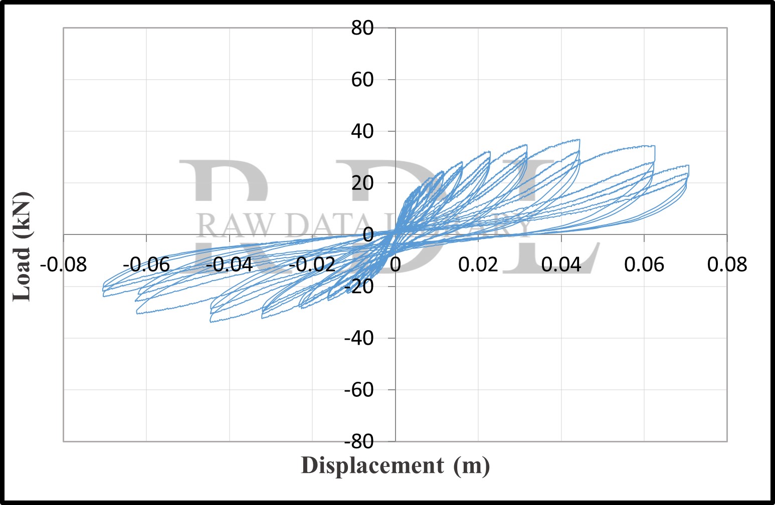 Hysteretic loops of C8 — image 3