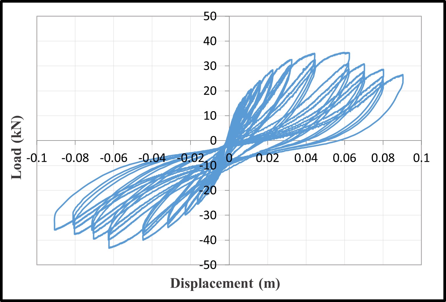 Hysteretic loops of C8 — image 5