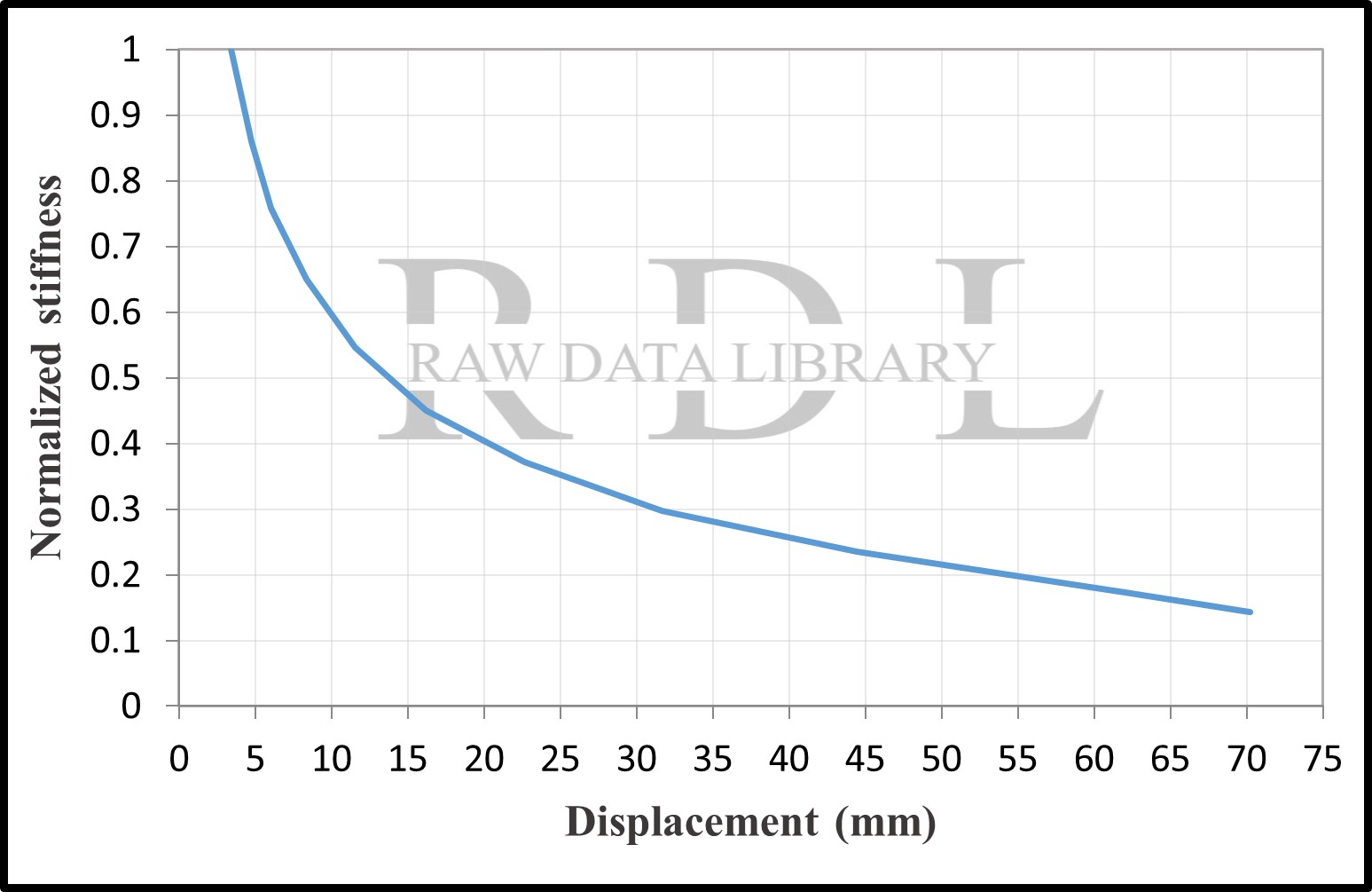 Normalized stiffness degradation C8, C20, C30 — image 2