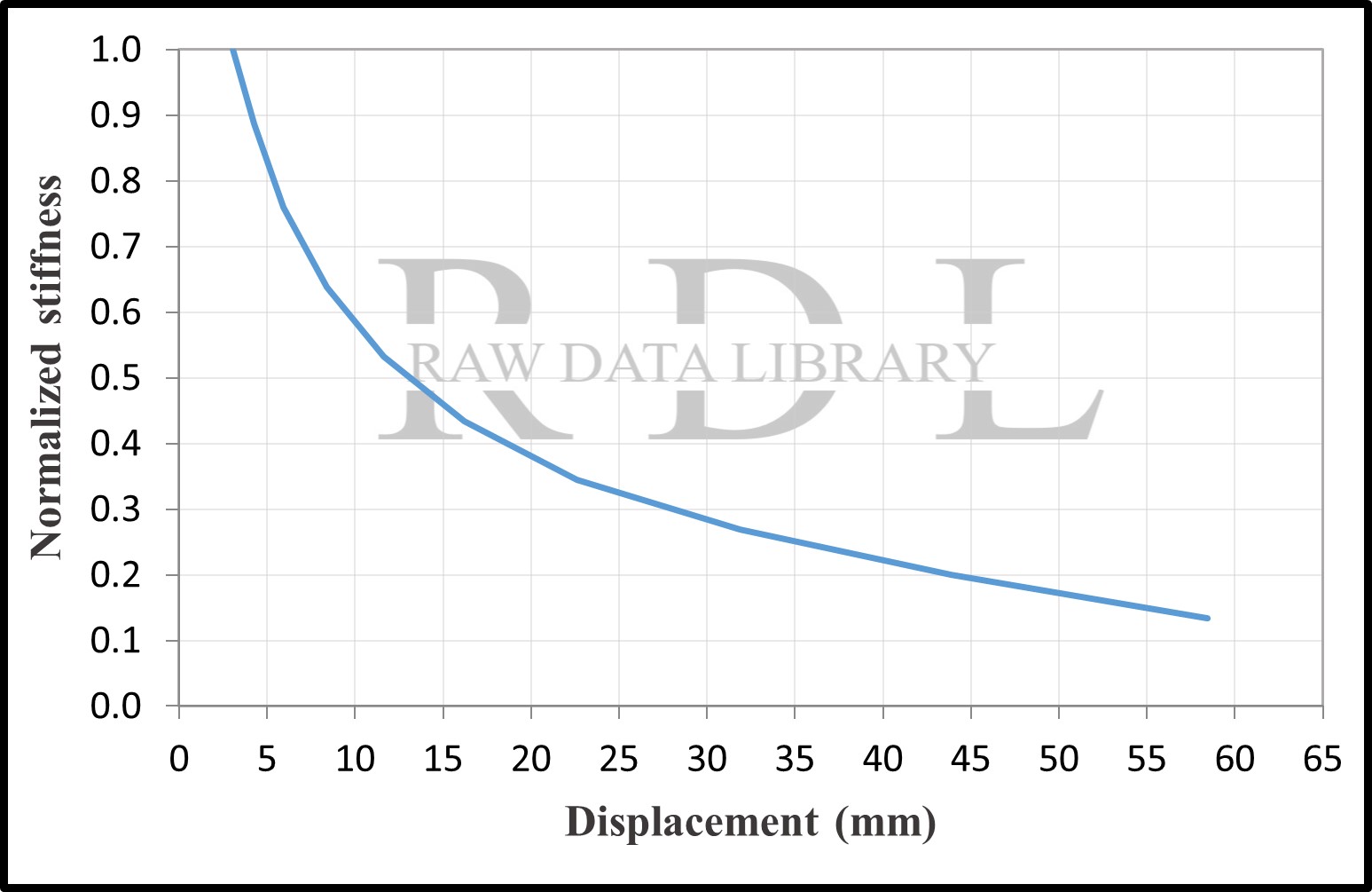 Normalized stiffness degradation C8, C20, C30 — image 11