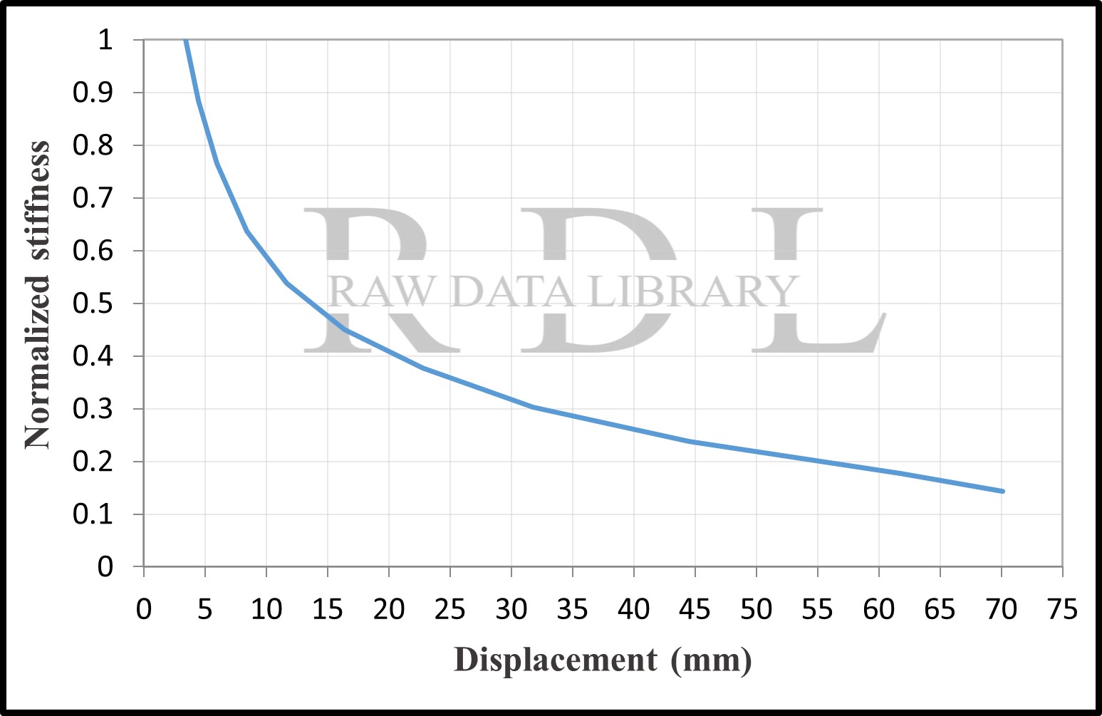 Normalized stiffness degradation C8, C20, C30 — image 13