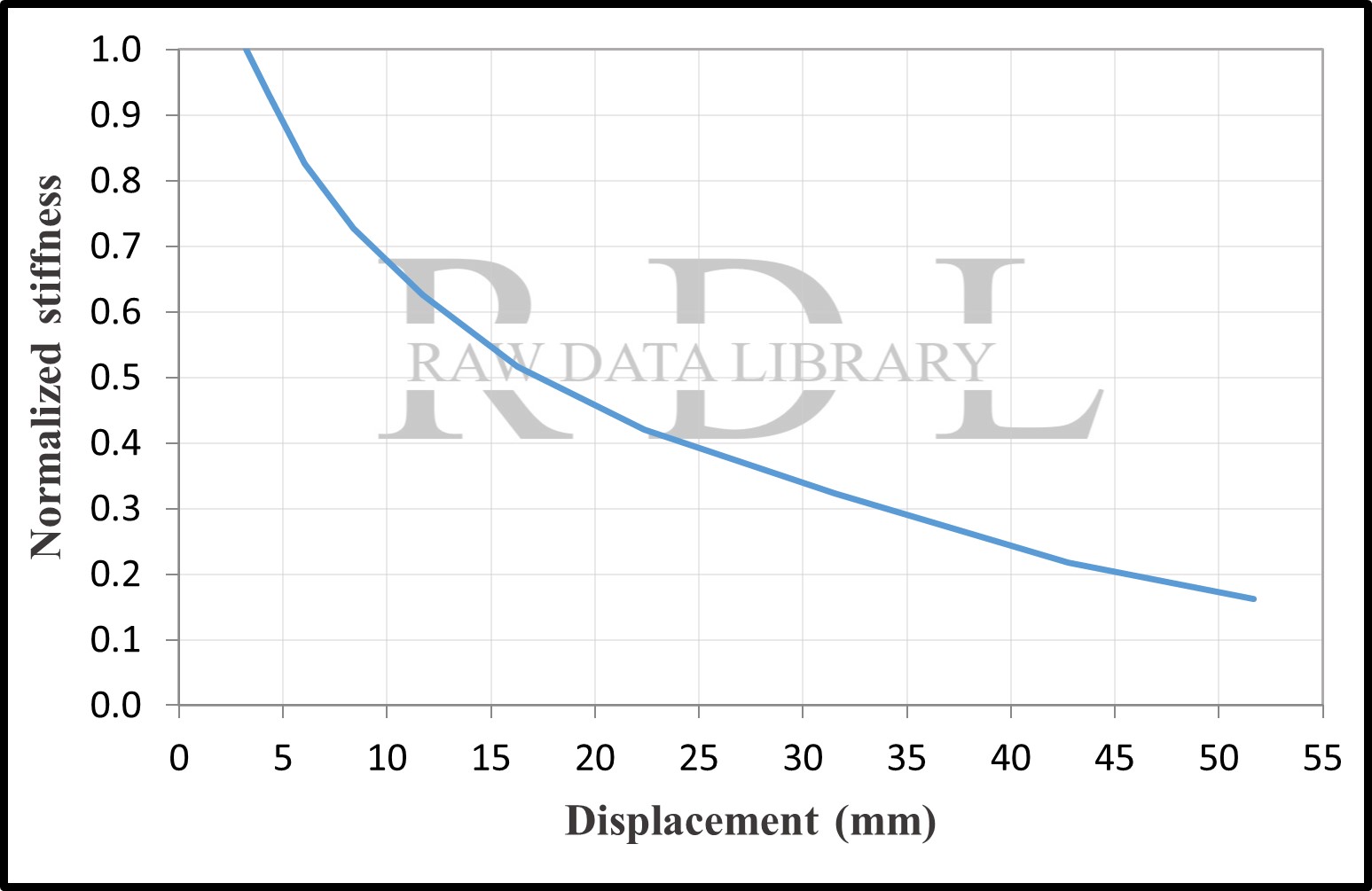 Normalized stiffness degradation C8, C20, C30 — image 16
