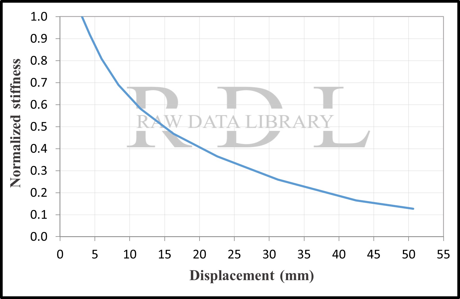 Normalized stiffness degradation C8, C20, C30 — image 18
