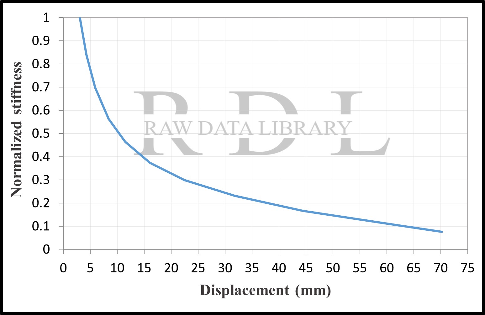 Normalized stiffness degradation C8, C20, C30 — image 19