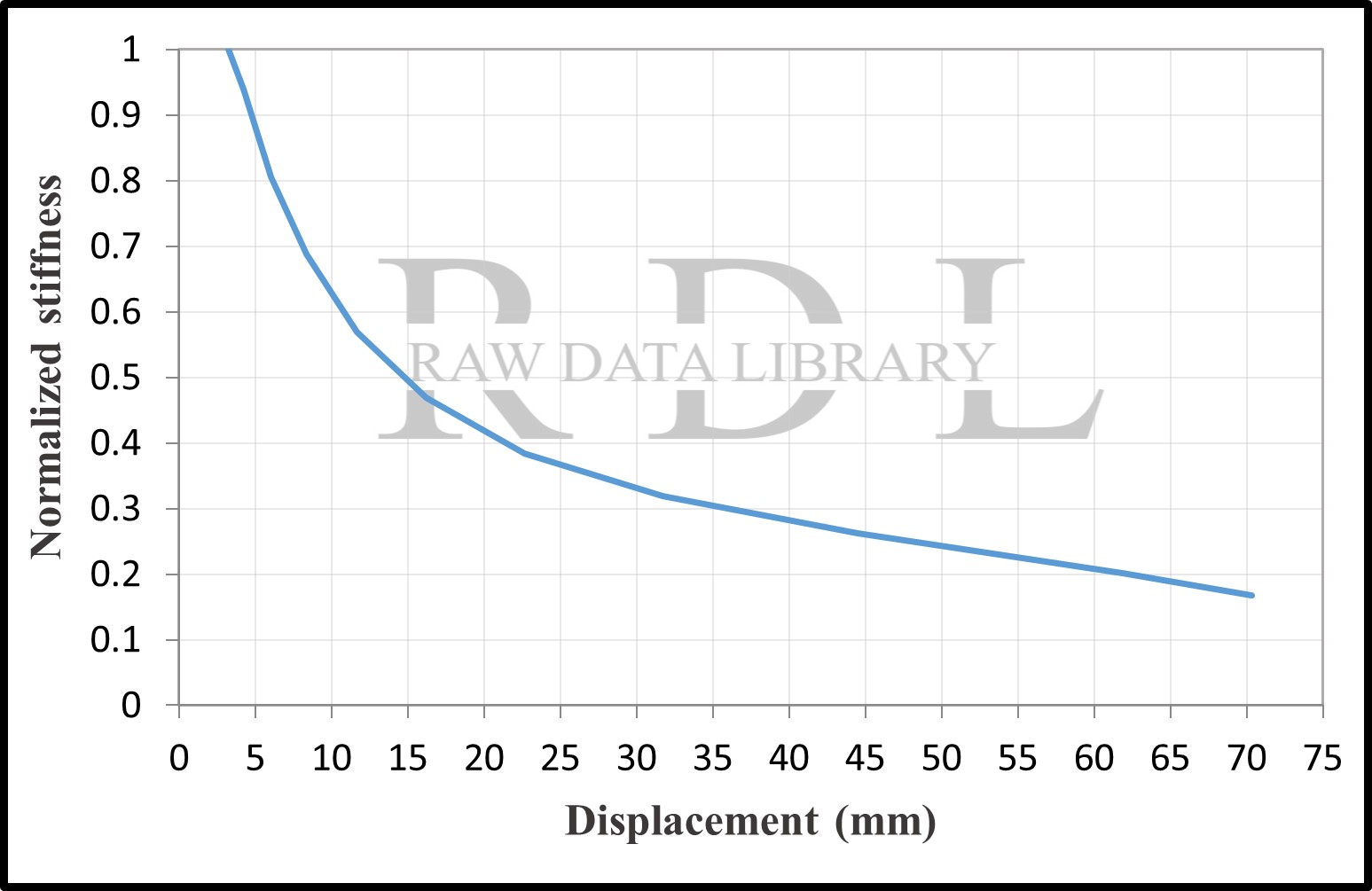 Normalized stiffness degradation C8, C20, C30 — image 23