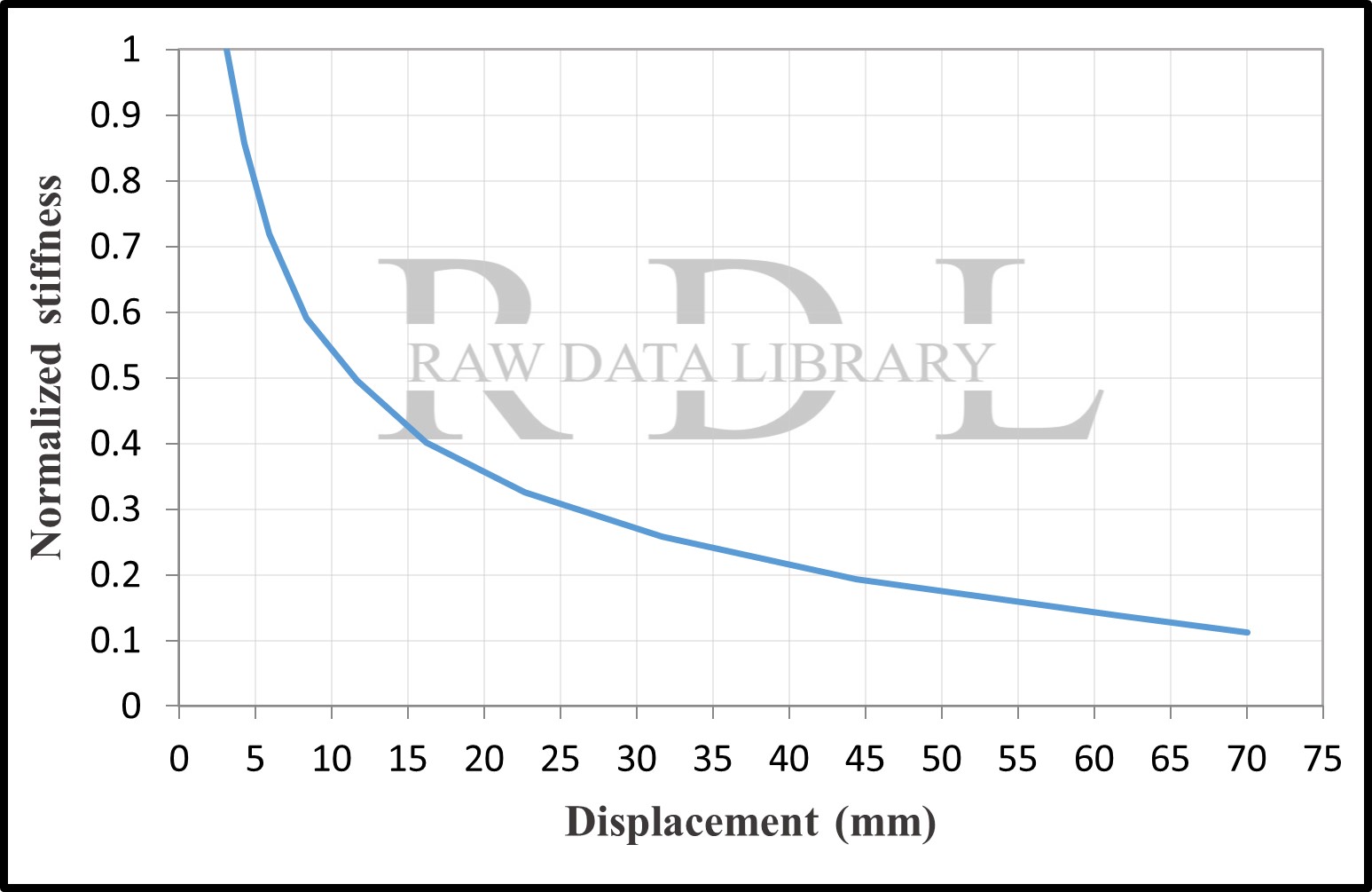 Normalized stiffness degradation C8, C20, C30 — image 24