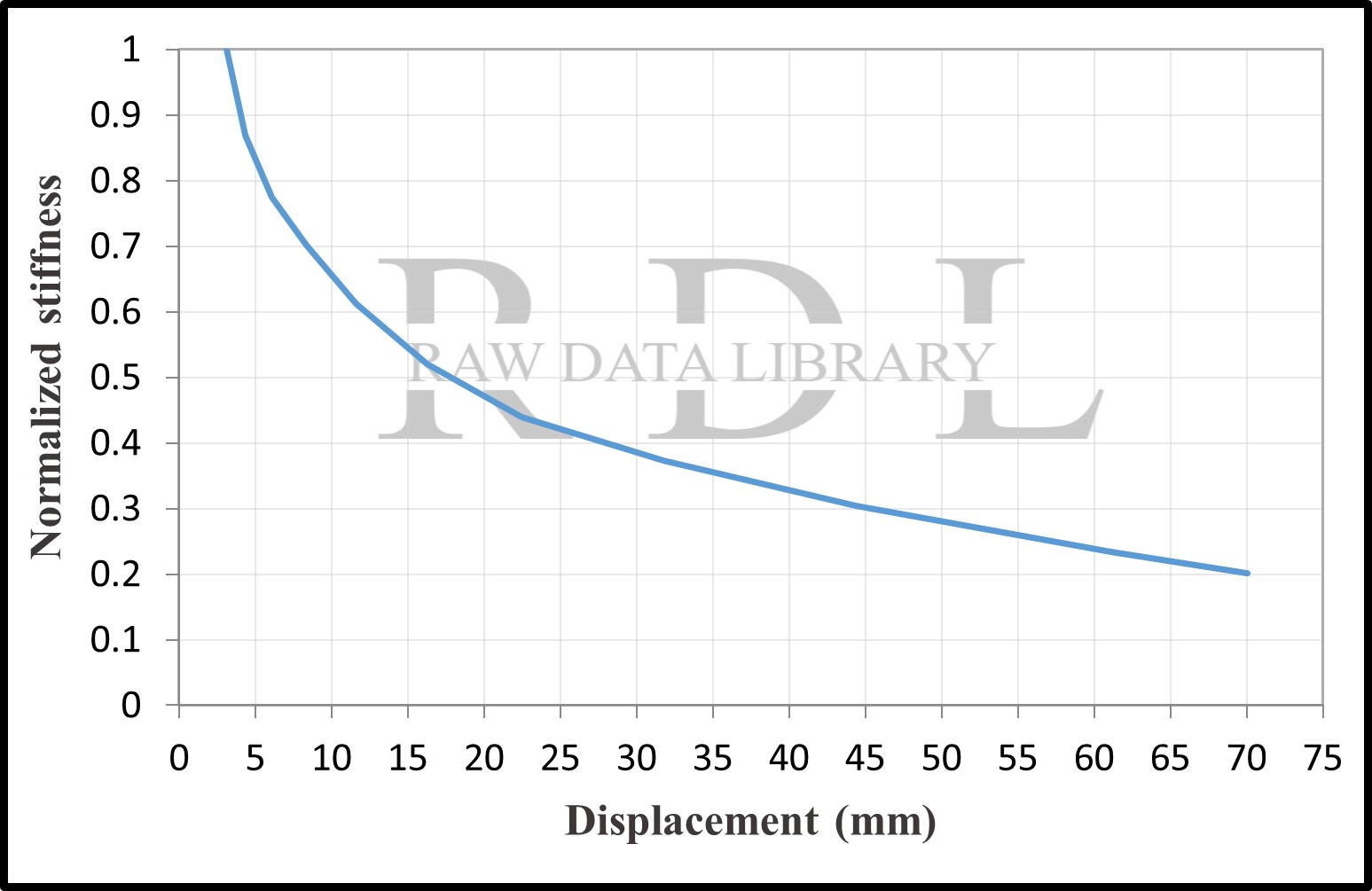 Normalized stiffness degradation C8, C20, C30 — image 4