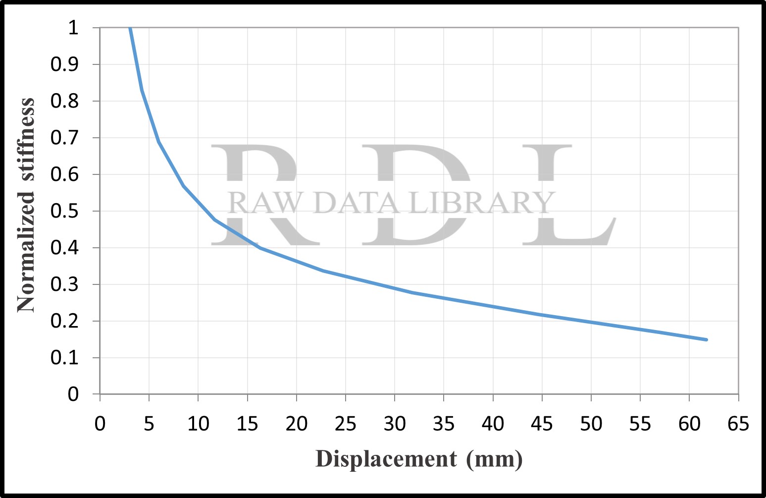 Normalized stiffness degradation C8, C20, C30 — image 5