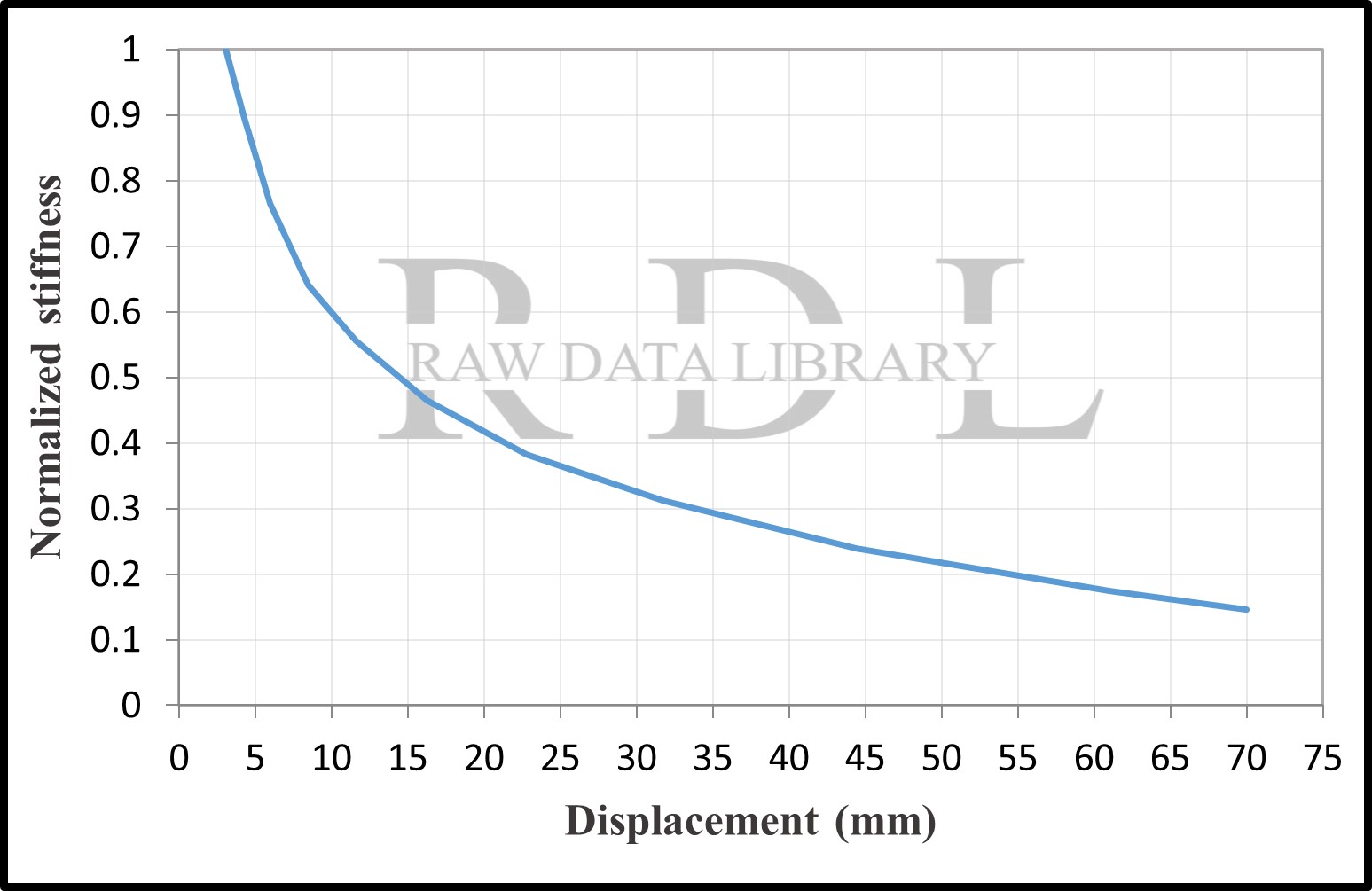 Normalized stiffness degradation C8, C20, C30 — image 6