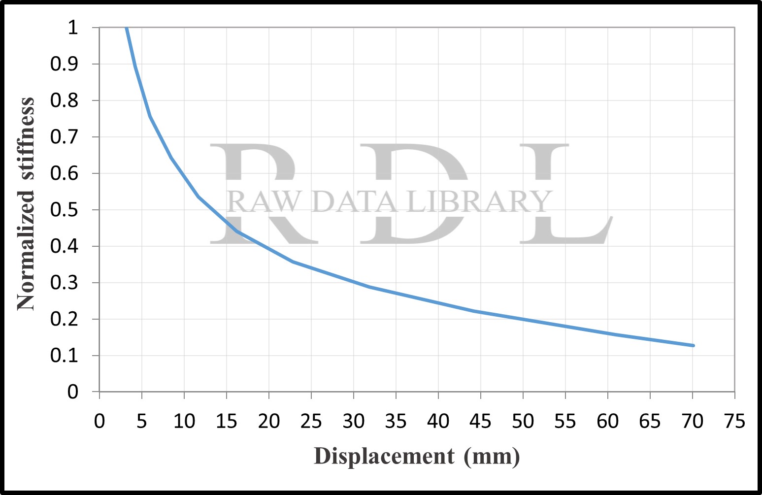 Normalized stiffness degradation C8, C20, C30 — image 9
