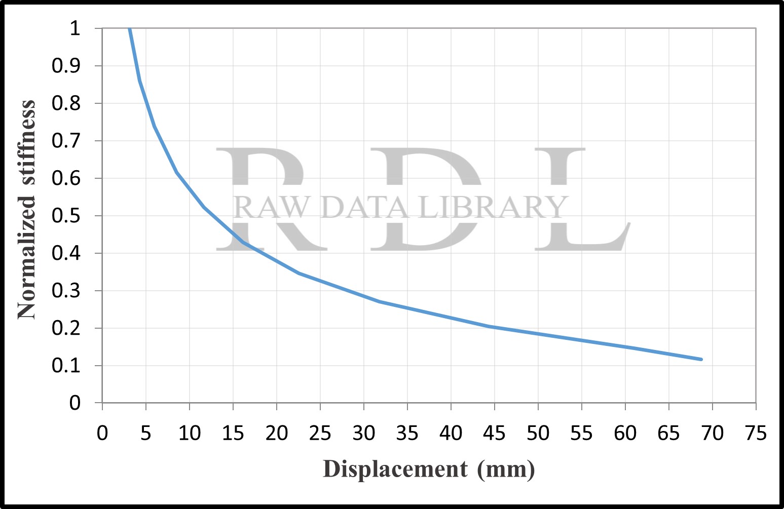 Normalized stiffness degradation C8, C20, C30 — image 10