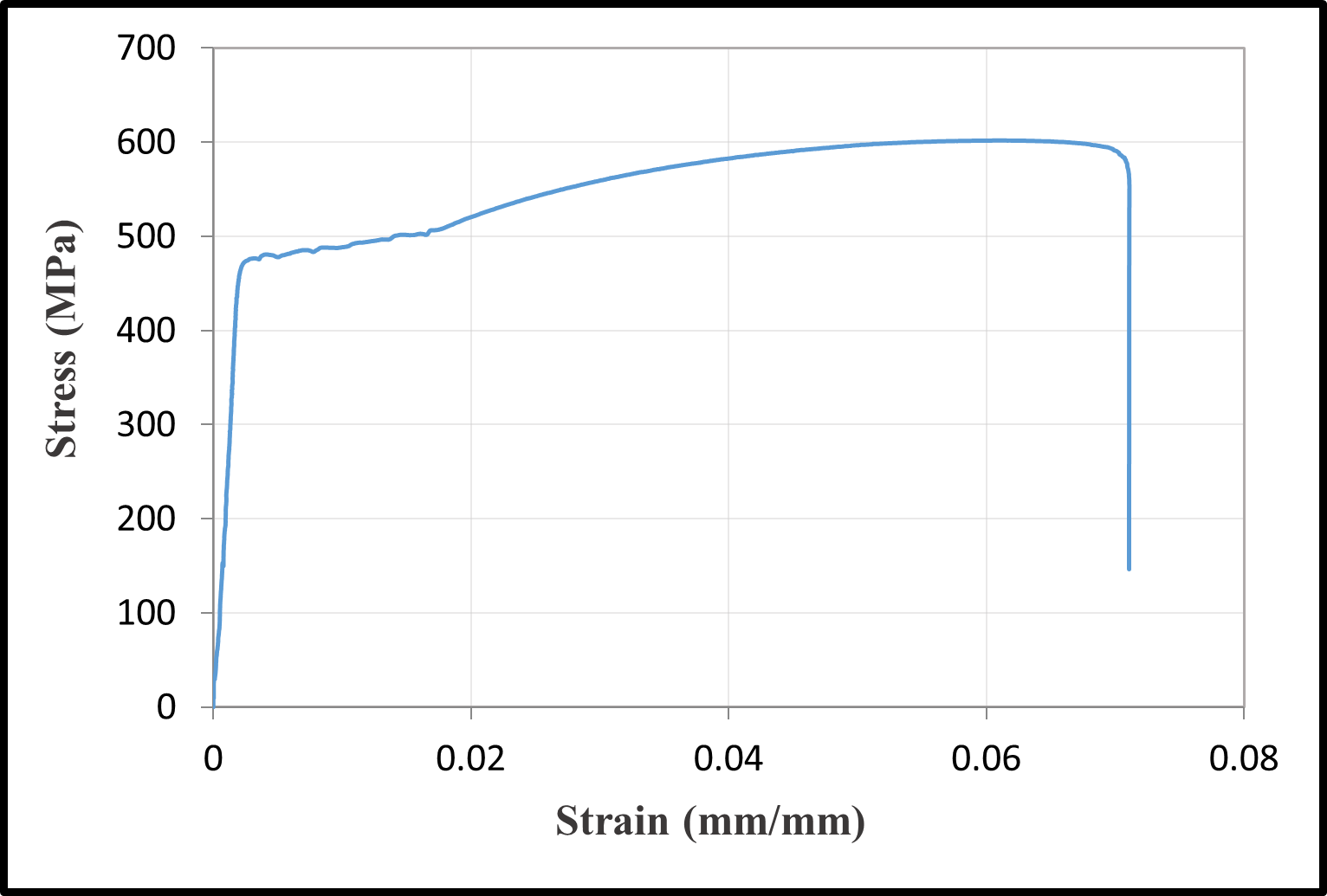 Stress-strain relationships of reinforcement bars — image 14